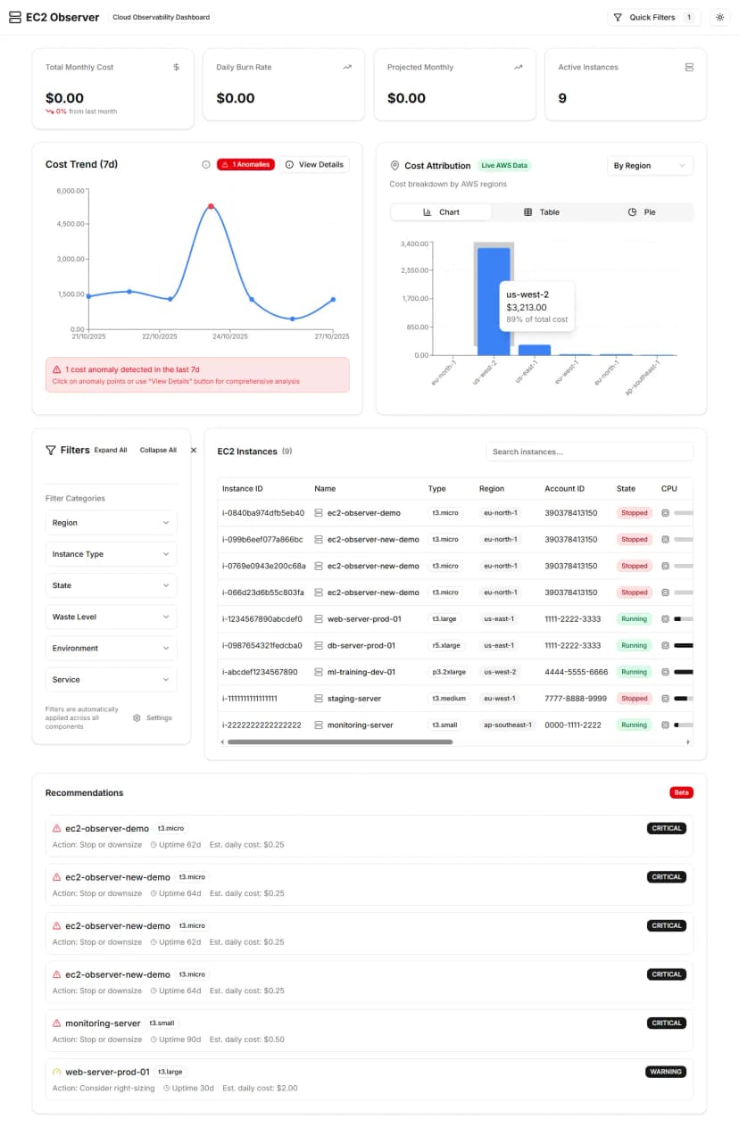AWS EC2 Cloud Cost Analyzer is a tool that helps you analyze the cost of your AWS EC2 instances. It is a web application that allows you to view the cost of your AWS EC2 instances and compare them with the cost of other AWS EC2 instances.